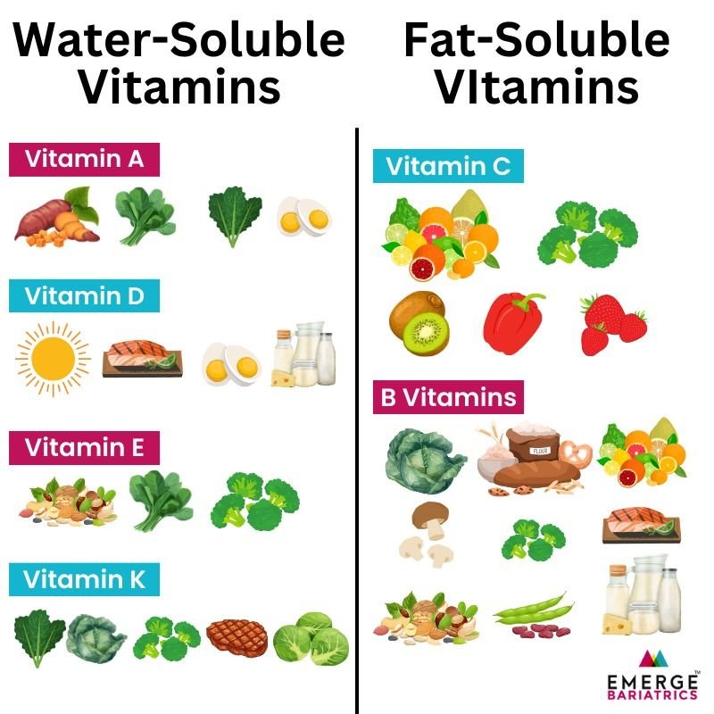 vitamins