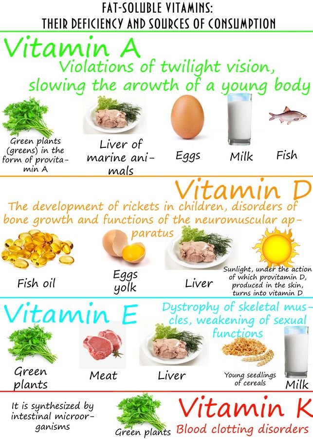 vitamins