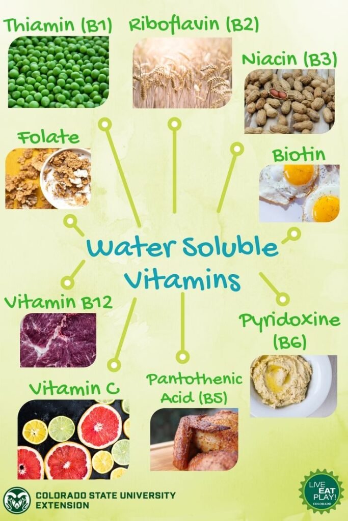 vitamins