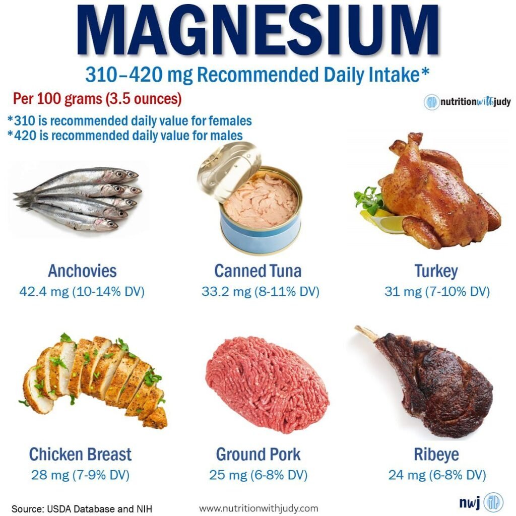 magnesium deficiency