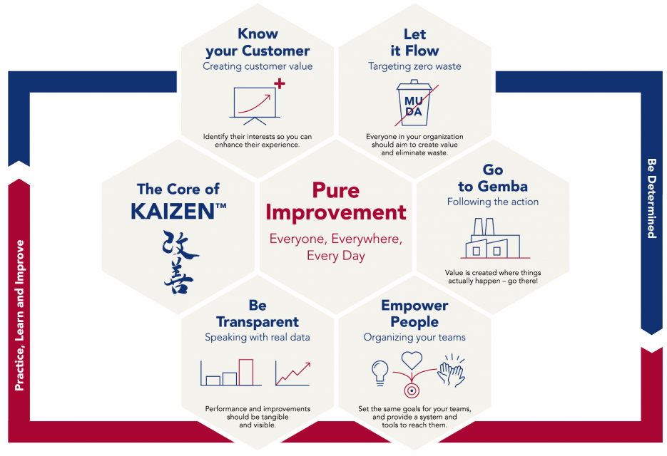kaizen