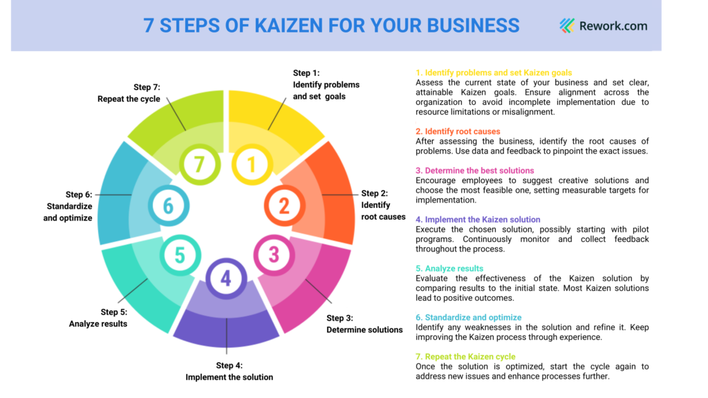kaizen