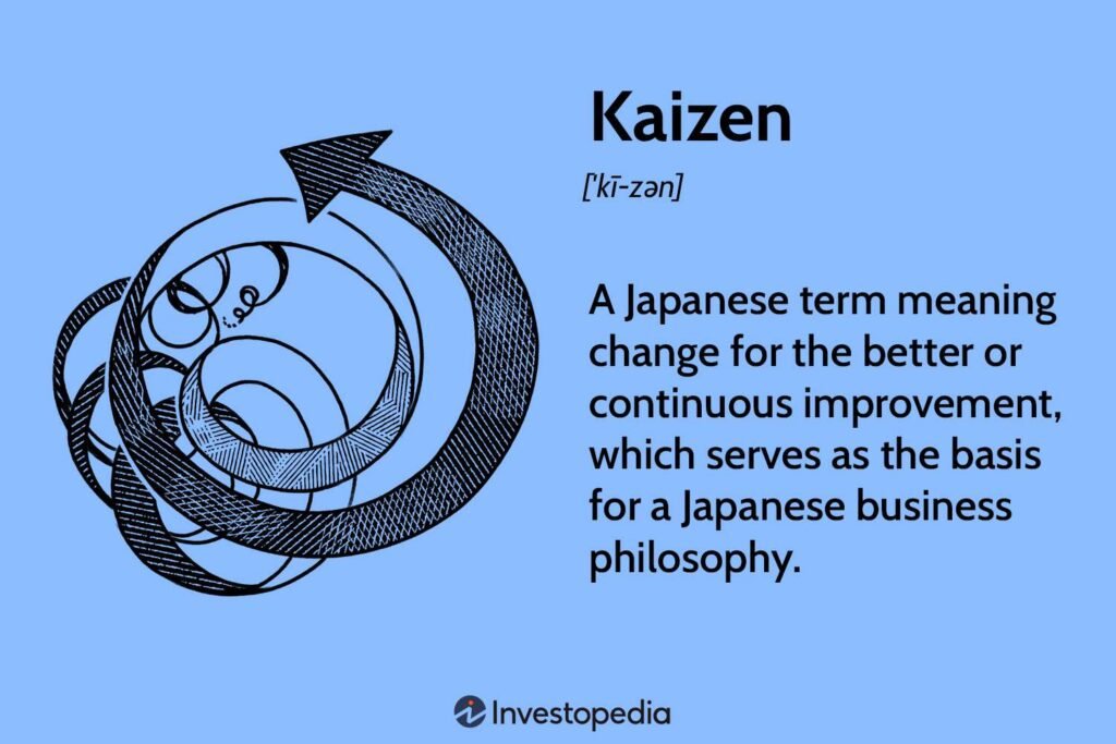 kaizen